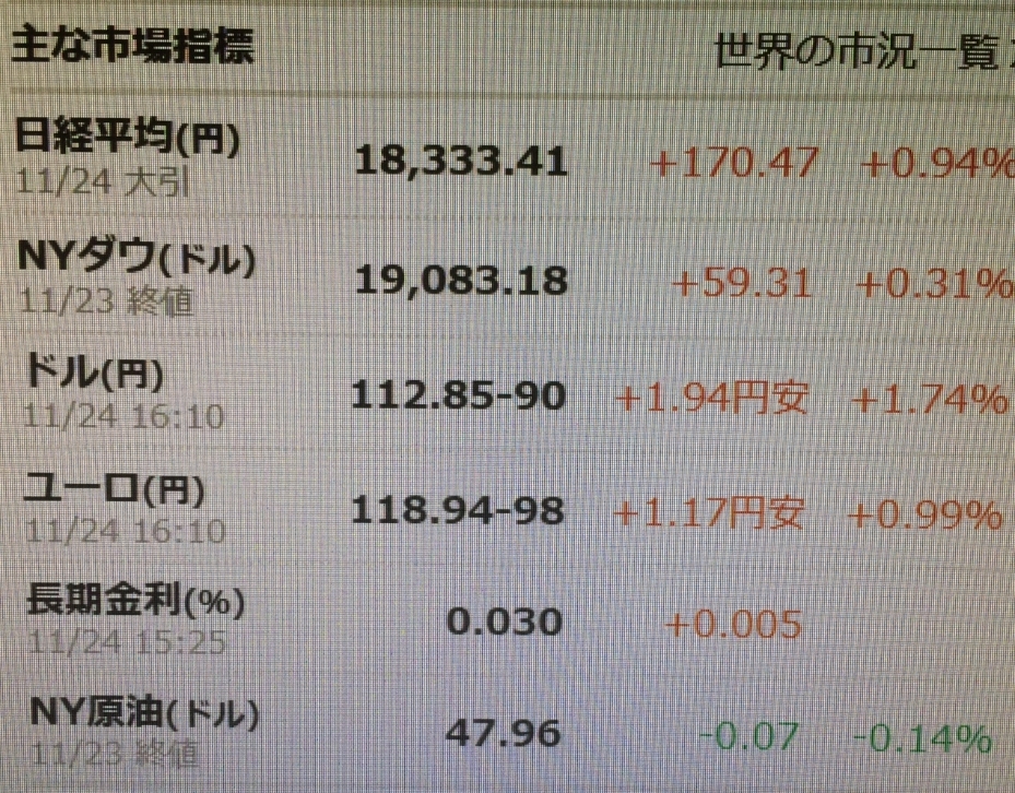 日経再改定